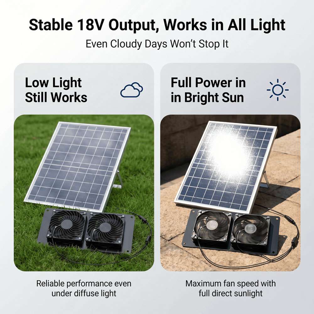 Kit de ventilation à double ve - Smart Garden Greenhouse avis et prix