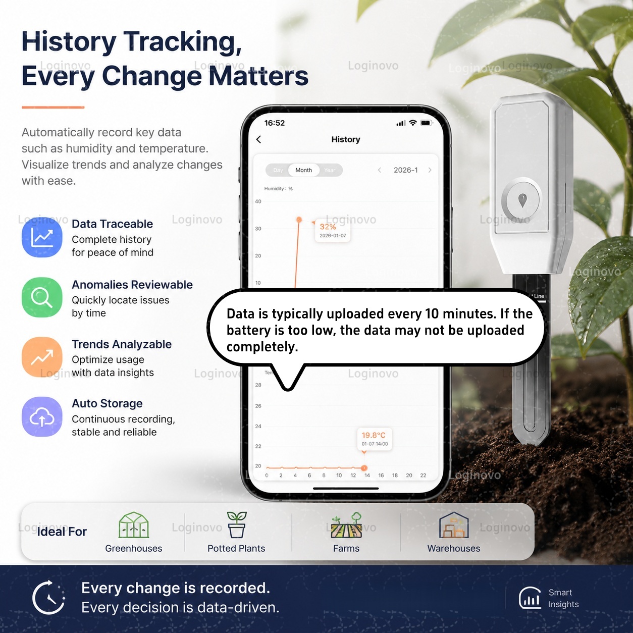 Capteur de sol Zigbee, détecte - Smart Garden Home Assistant avis et prix