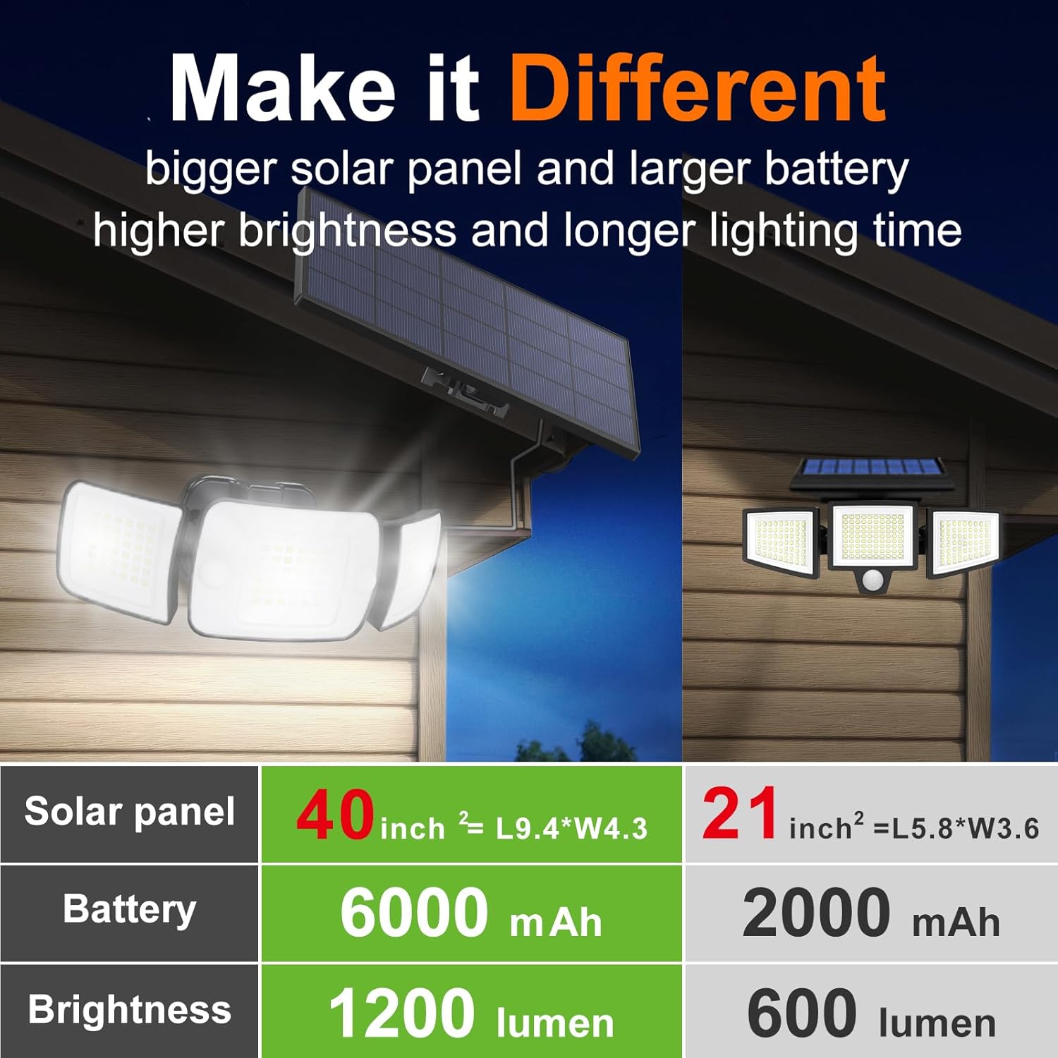 Lampes solaires d'extérieur In - Smart Garden Solar Lights avis et prix