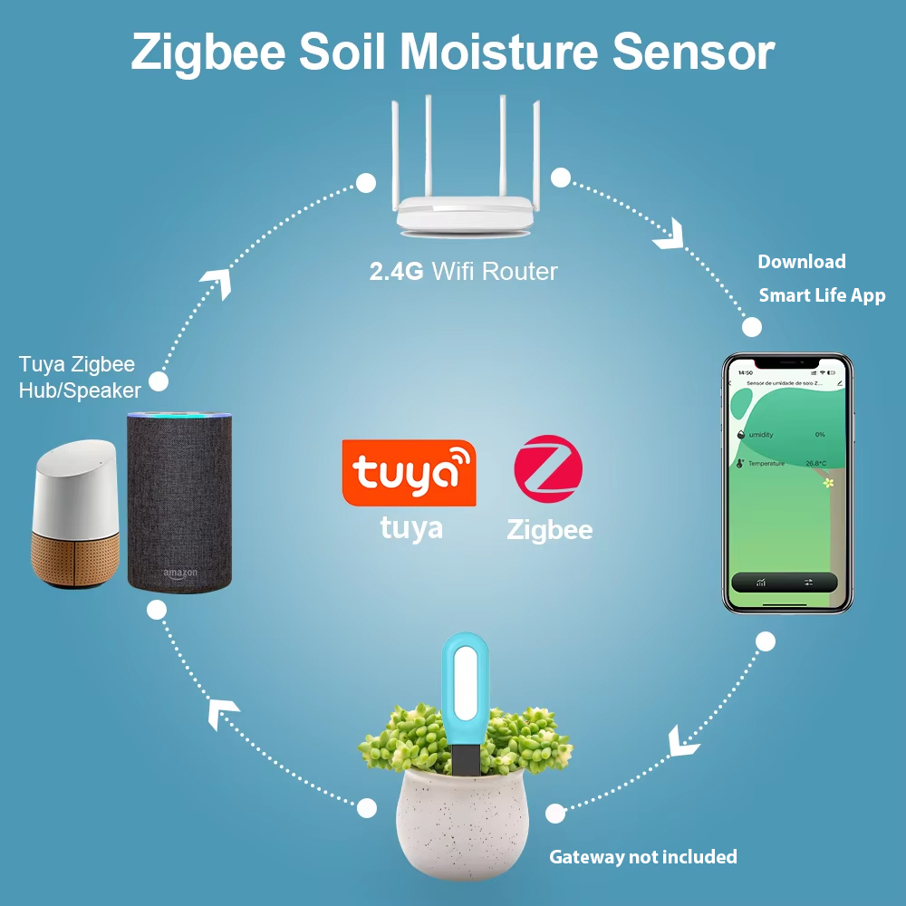 Tuya Zigbee capteur de sol hum - Smart Garden Home Assistant avis et prix